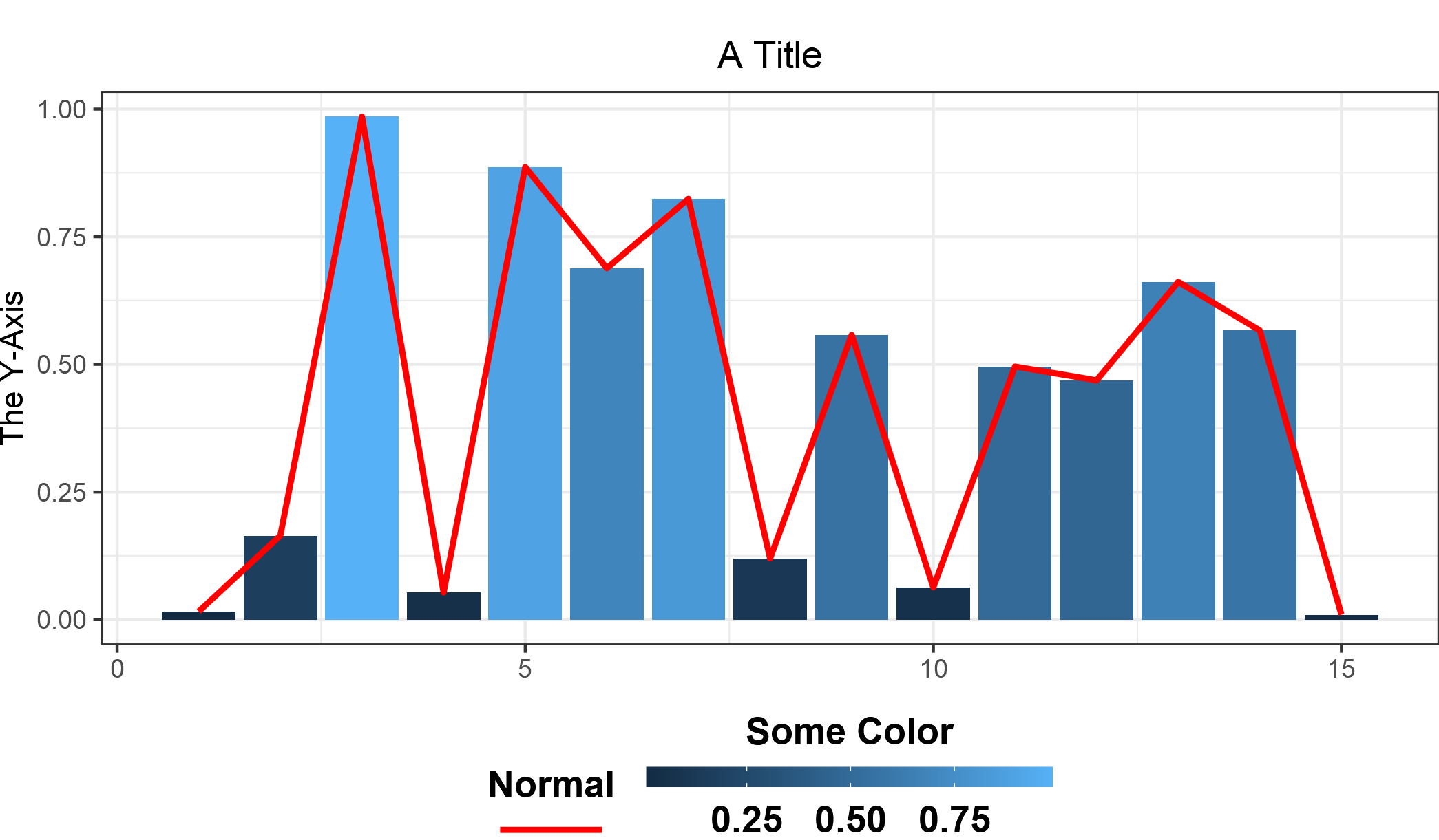 ggplot2 圖形中兩個圖例之一的垂直位置