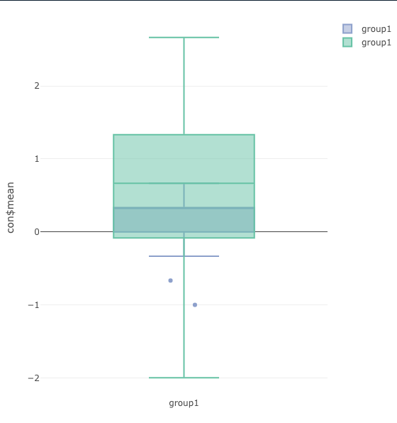 使用 ggplot2 將兩個箱線圖合并為一個