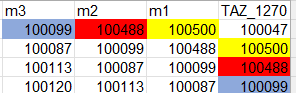 生成資料框列，其中每一列都是前一列的 shift(-1)