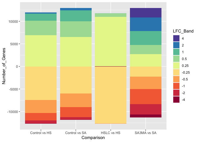在 R 中使用負值的 ggplot 堆疊條形圖