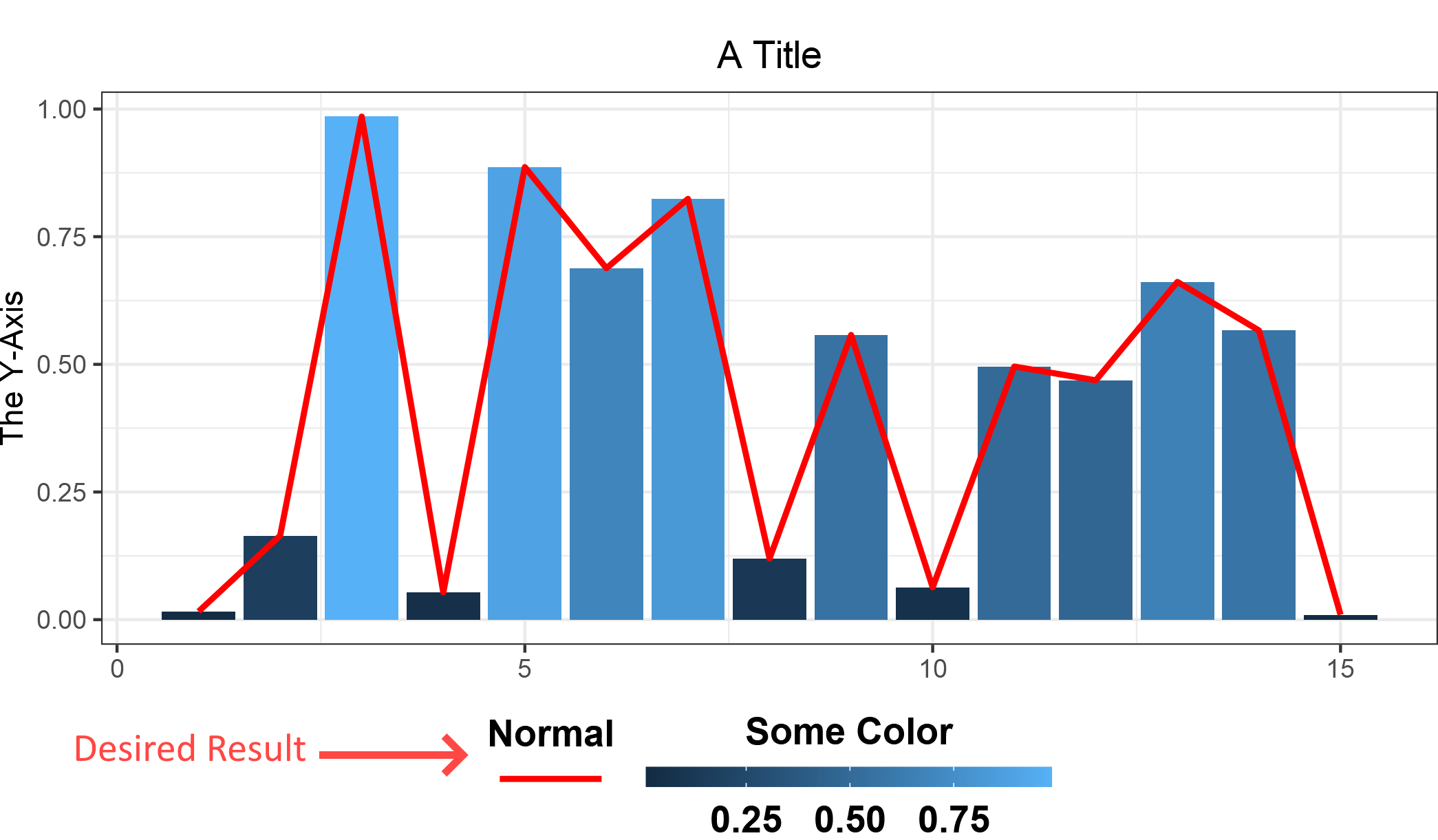 ggplot2 圖形中兩個圖例之一的垂直位置