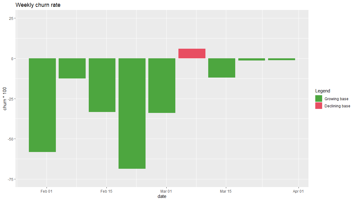 陰謀否決了 ggplot2 的 scale_fill_manual 標簽
