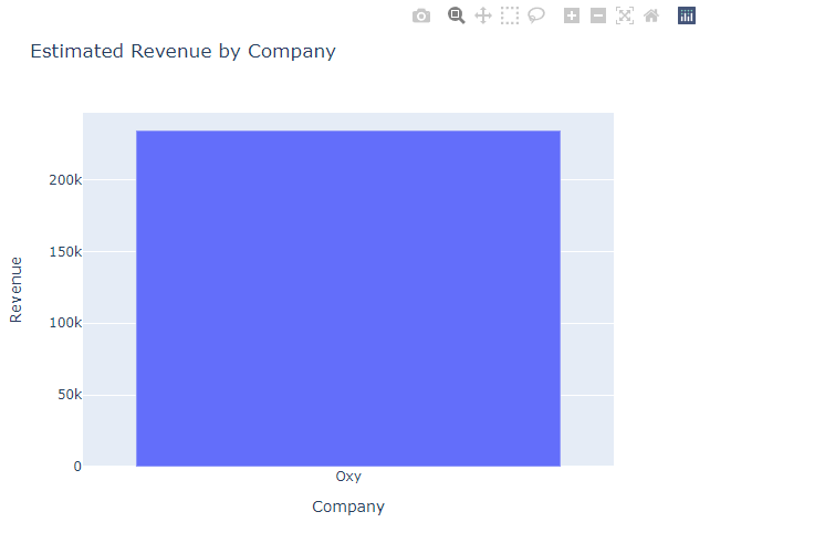 Plotly - Adjustbale 條形圖