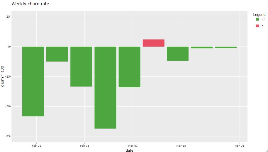 陰謀否決了 ggplot2 的 scale_fill_manual 標簽