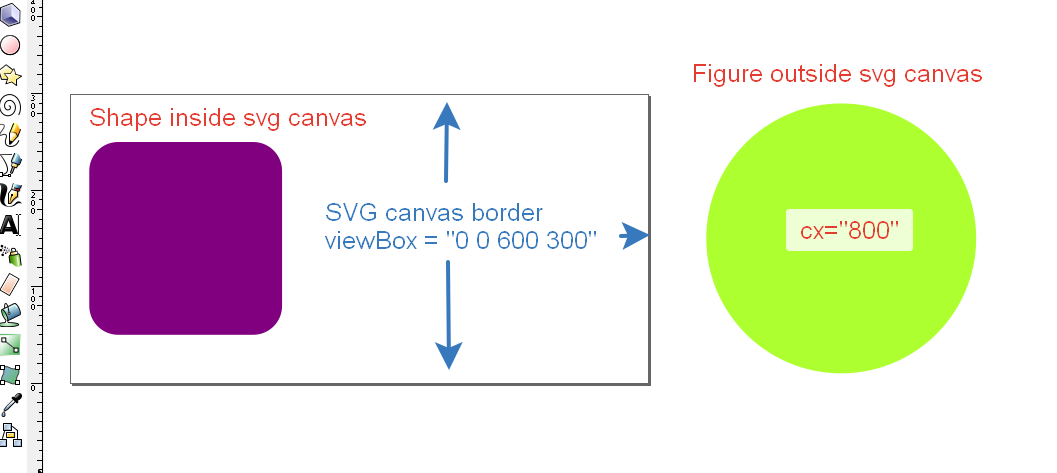 svg 是否在 viewbox 之外計算？[復制]