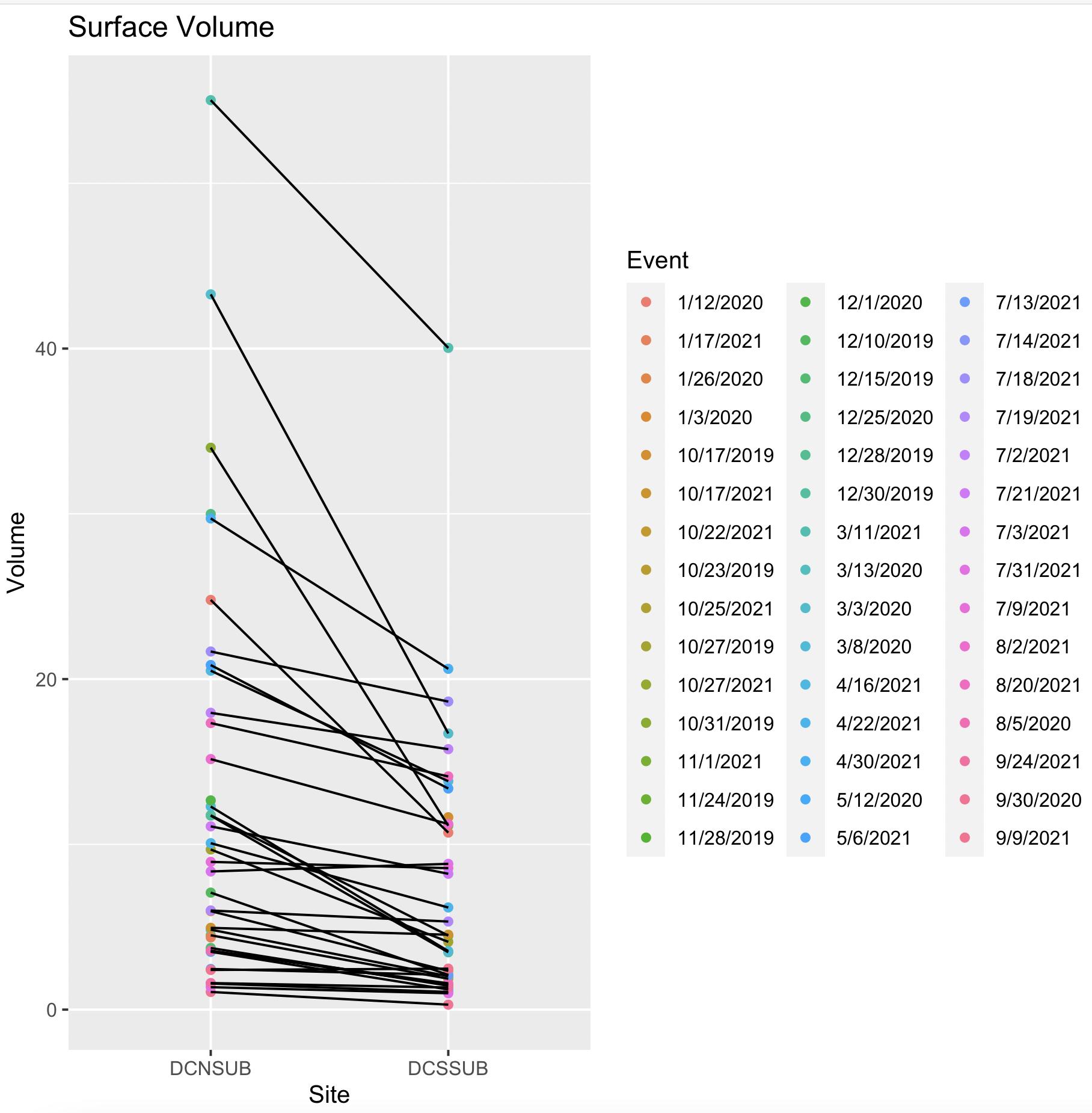 使用 purrr::map 時獲得不同的 ggplot