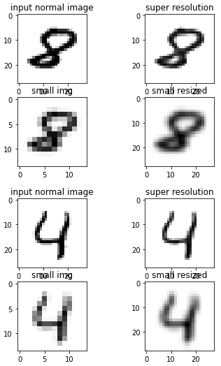 使用 MNIST 的超解析度無法正常作業