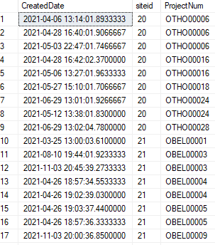 SQL Pivot 生成動態列