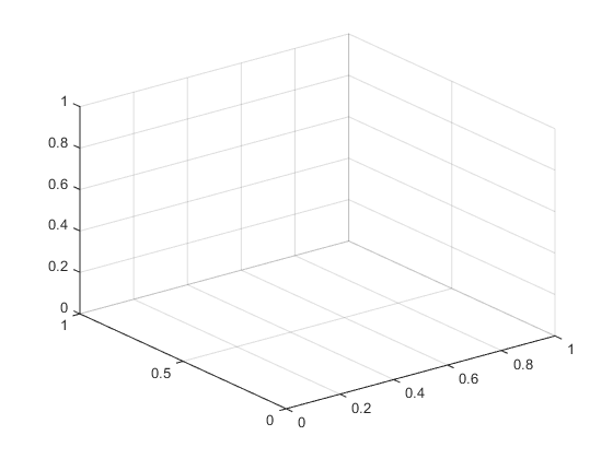 如何在 MATLAB R2014b 中使用 ezsurf 繪制帶約束的曲面？