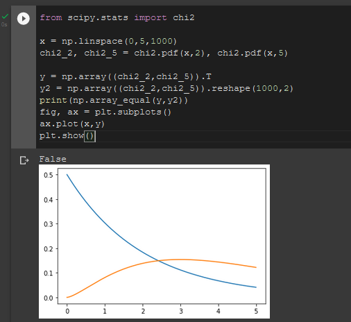 帶有二維陣列圖的 Matplotlib 奇怪行為