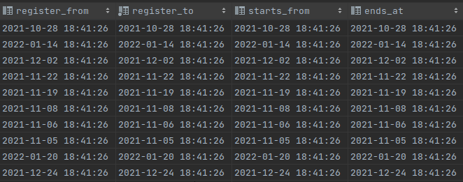 Carbon addDays() 在工廠無法正常作業