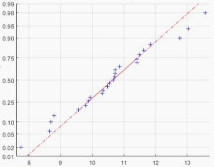 如何在 D3.js 中創建具有不等刻度間隔的軸