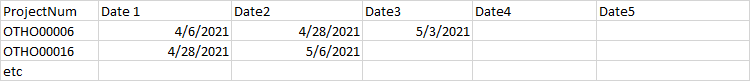 SQL Pivot 生成動態列