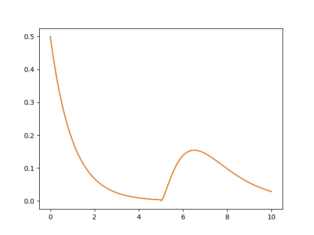 帶有二維陣列圖的 Matplotlib 奇怪行為