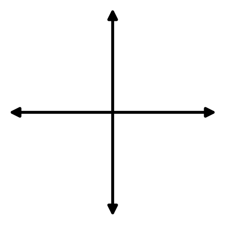 如何在 Matplotlib 圖上放置箭頭？