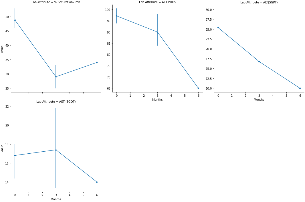 誤差條不顯示 Seaborn Relplot