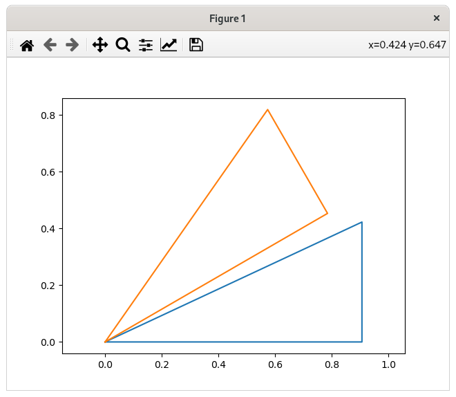無法在 matplotlib 中以某個角度繪制直角三角形