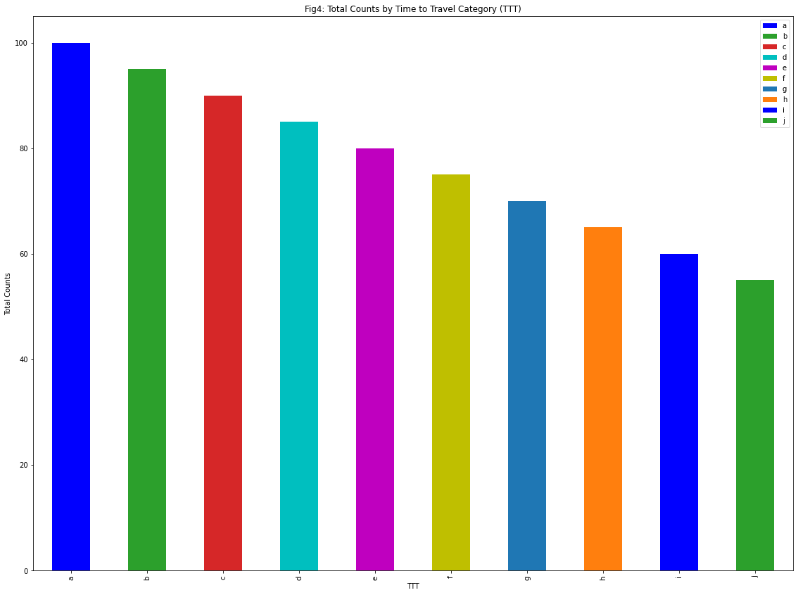 matplotlib 中的圖例僅顯示串列的第一個條目