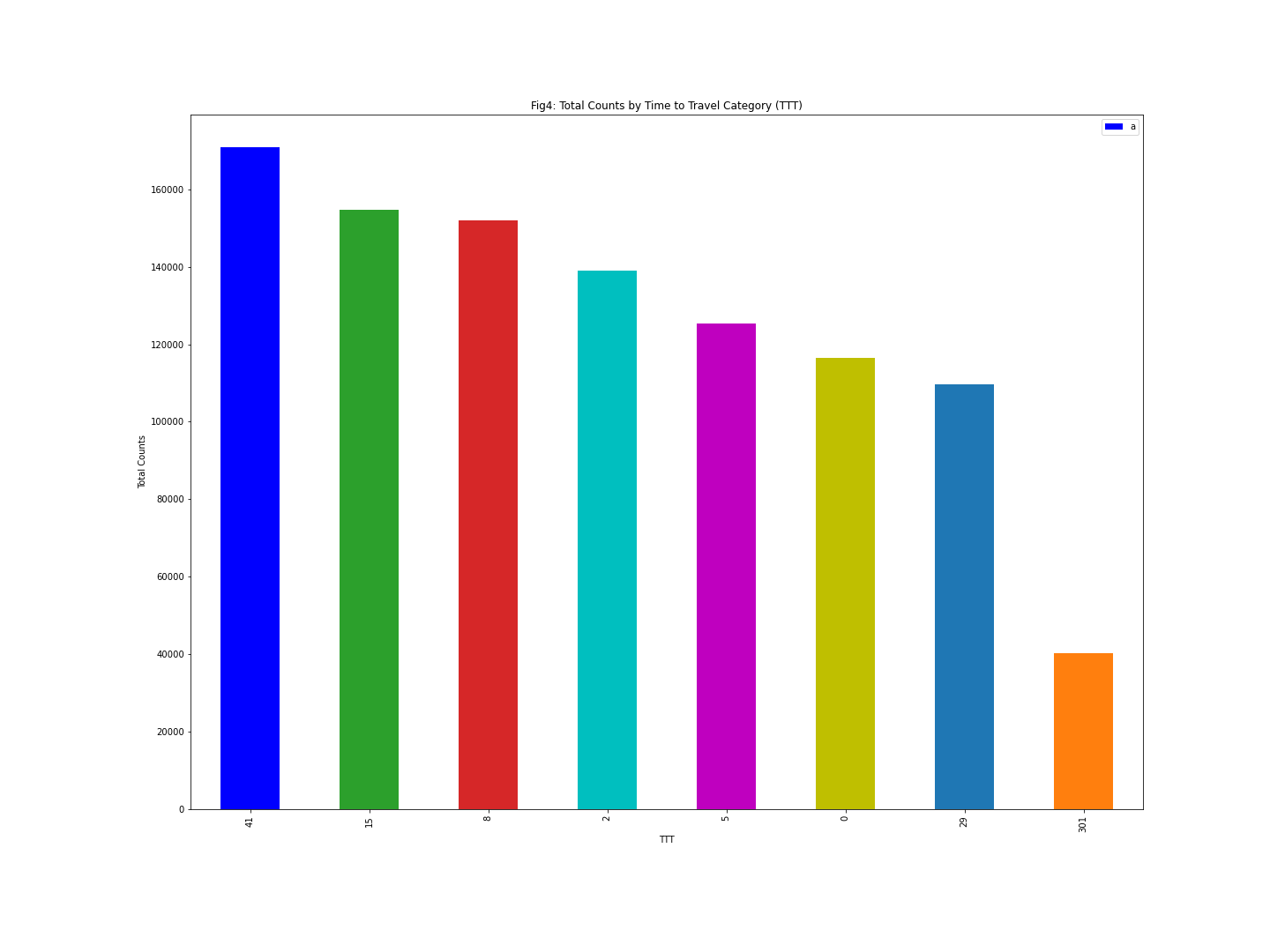matplotlib 中的圖例僅顯示串列的第一個條目
