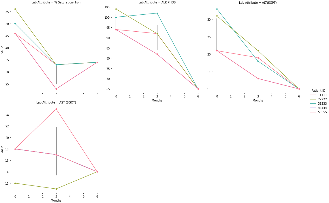 誤差條不顯示 Seaborn Relplot