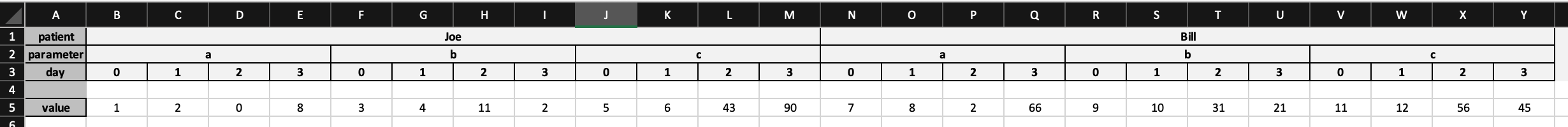 多維 xarray 到資料框到 excel