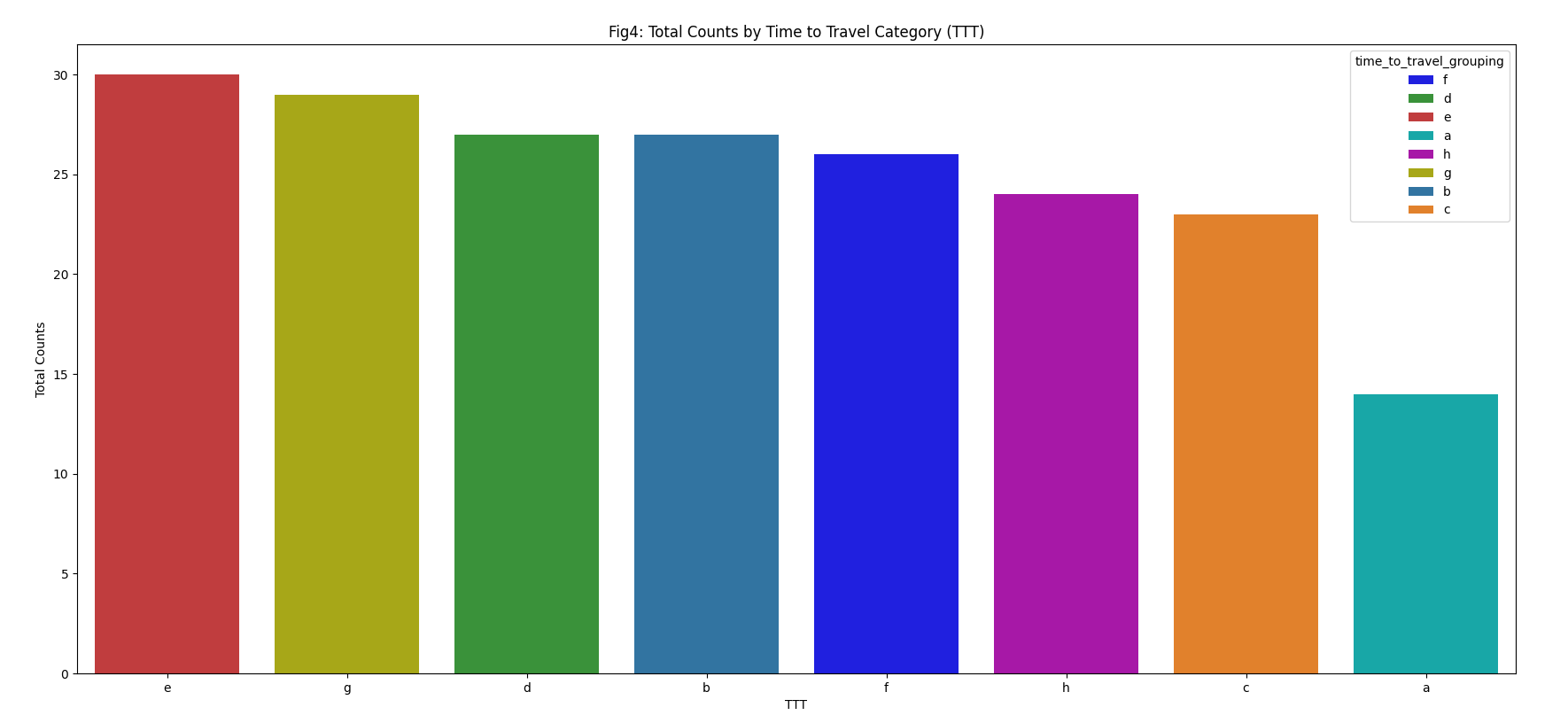 matplotlib 中的圖例僅顯示串列的第一個條目
