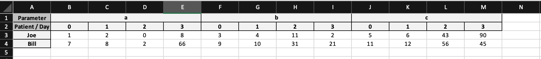 多維 xarray 到資料框到 excel