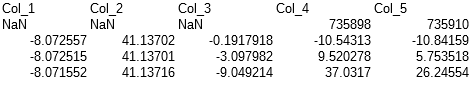 使用 Pandas 將 CSV 轉換為 JSON