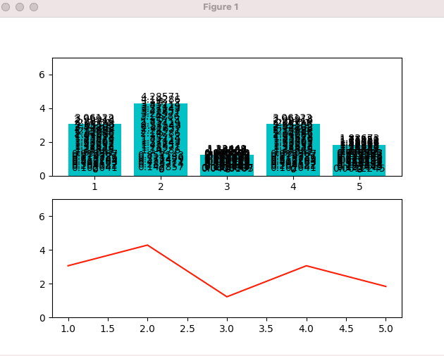 使用 ax.bar_label() 在 matplotlib 影片中動態更新條形圖值標簽