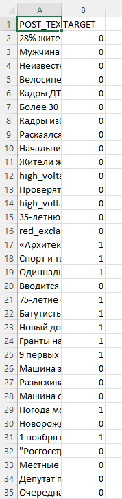 Pandas read_csv - 修改 Excel .csv 檔案后標記資料時出錯