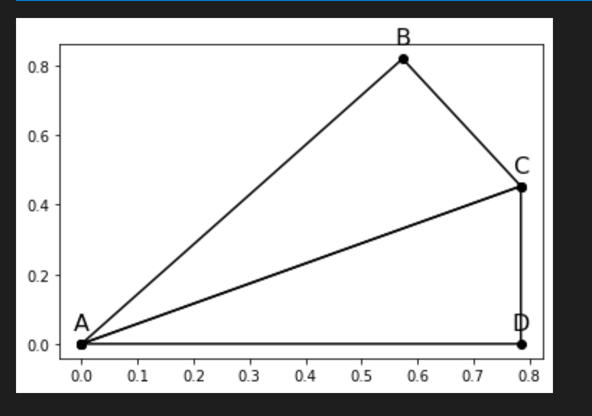 無法在 matplotlib 中以某個角度繪制直角三角形