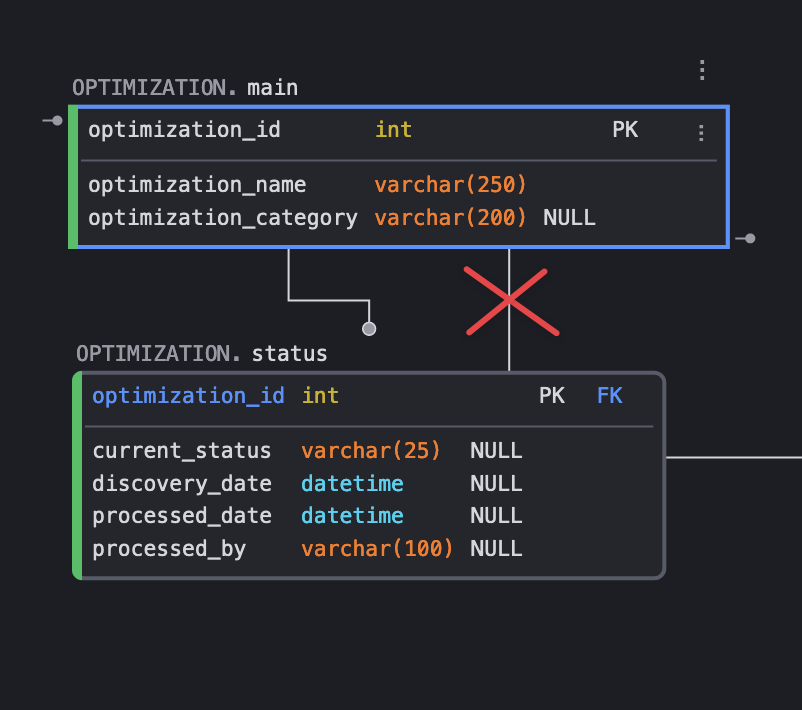 使用外鍵作為主鍵時出現 SQL 錯誤 3780