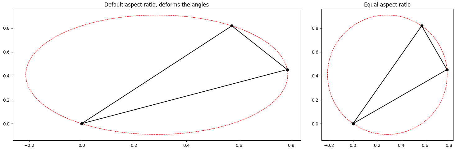 無法在 matplotlib 中以某個角度繪制直角三角形