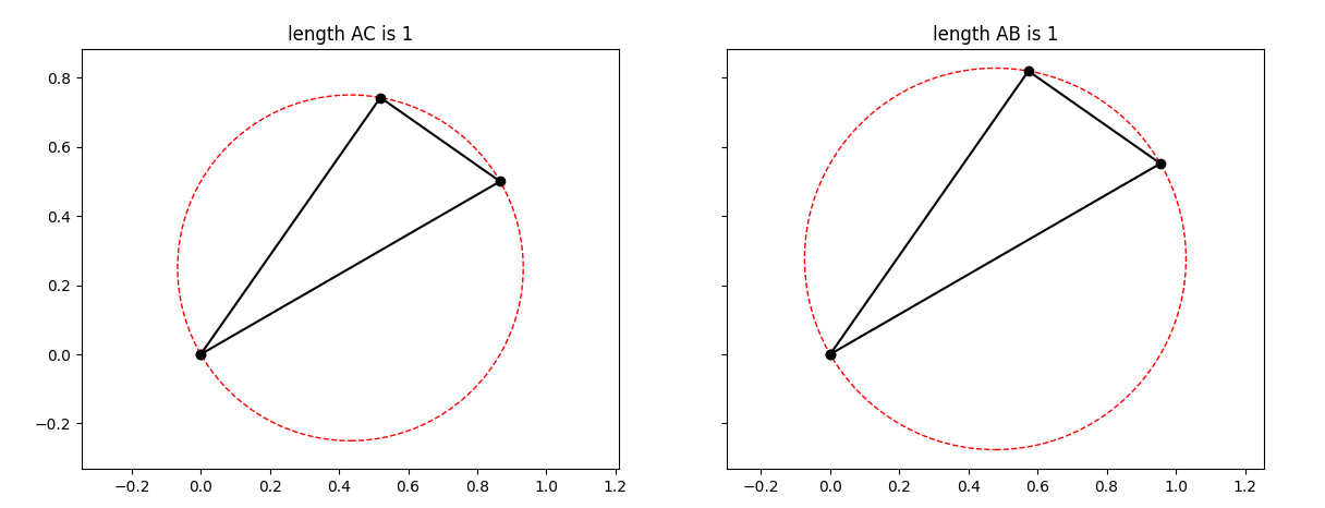 無法在 matplotlib 中以某個角度繪制直角三角形