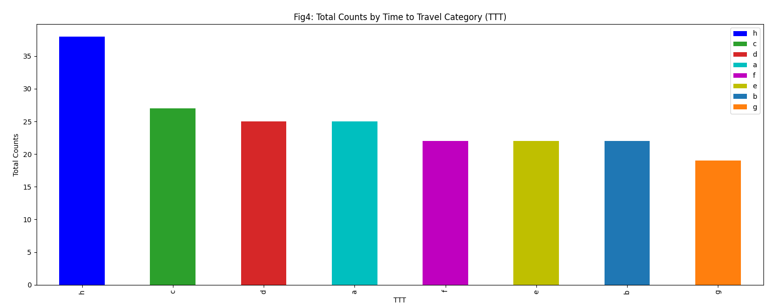 matplotlib 中的圖例僅顯示串列的第一個條目