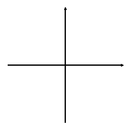 如何在 Matplotlib 圖上放置箭頭？