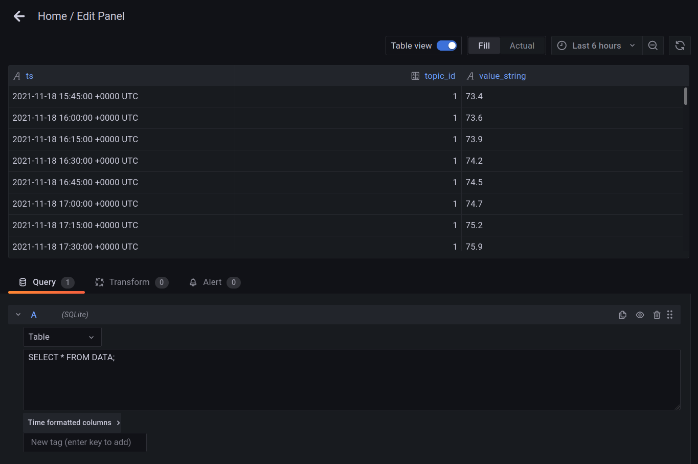Grafana - 時間序列圖不起作用(SQLite 資料庫)