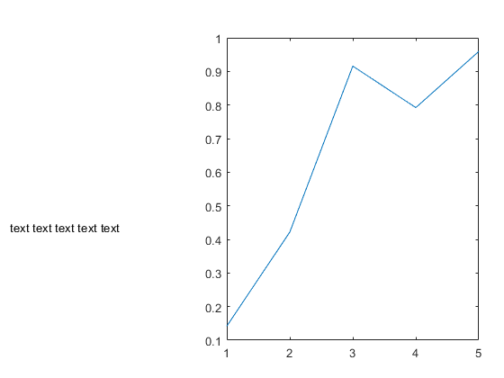 拉伸圖形外的區域 - matlab