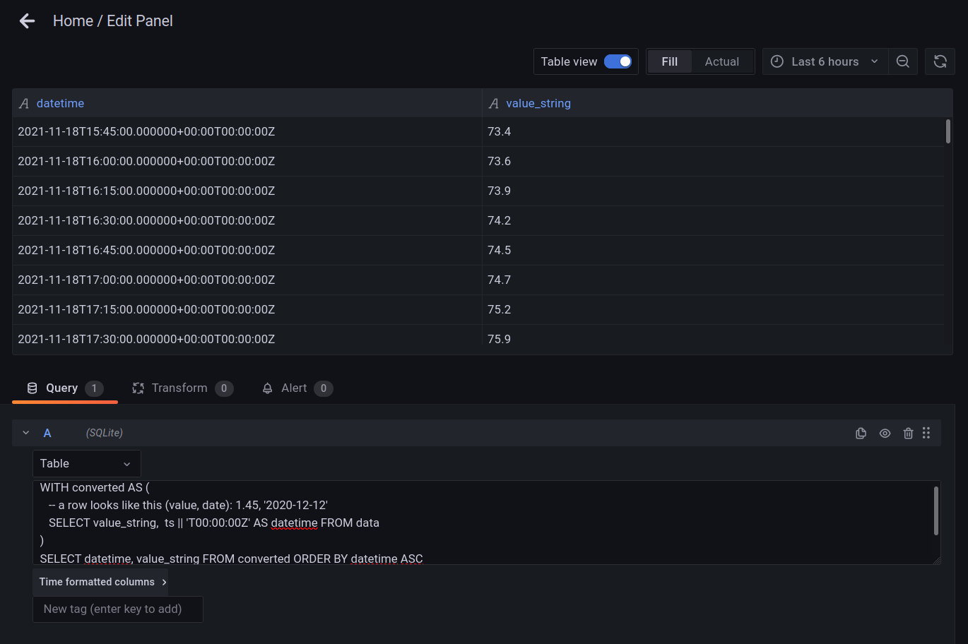 Grafana - 時間序列圖不起作用(SQLite 資料庫)