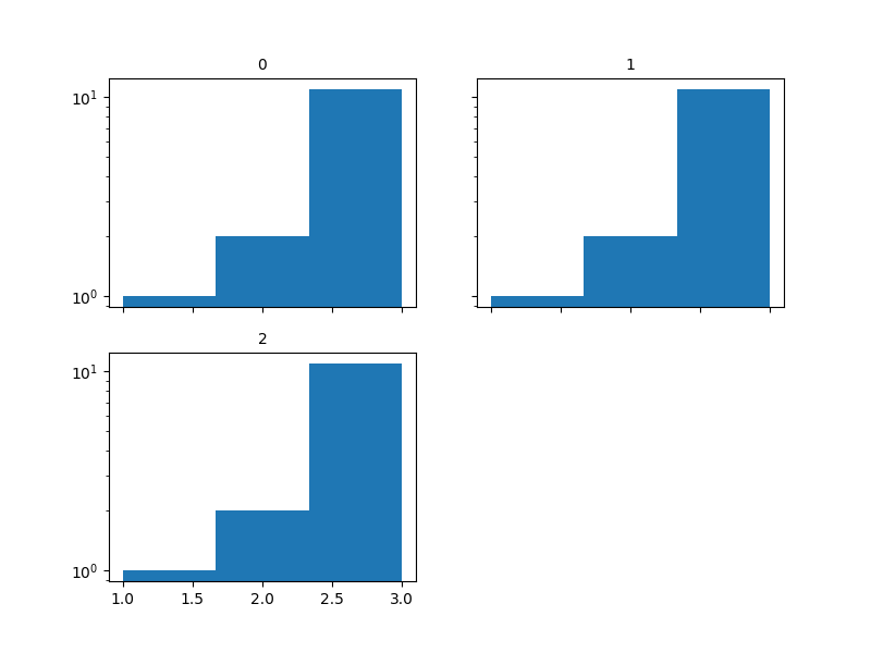 matplotlib 子圖最后一個圖擾亂了對數刻度