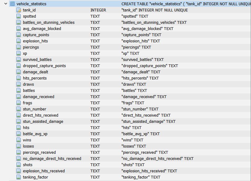 在 Python 中遍歷嵌套的 JSON
