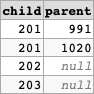 僅當某個值已經具有具有非 NULL 值的行時才過濾掉具有 NULL 值的行