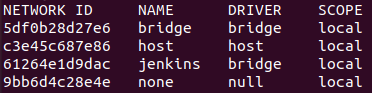 Docker - Jenkins 無法訪問 sonarqube（通過 localhost/127.0.0.1:9000）