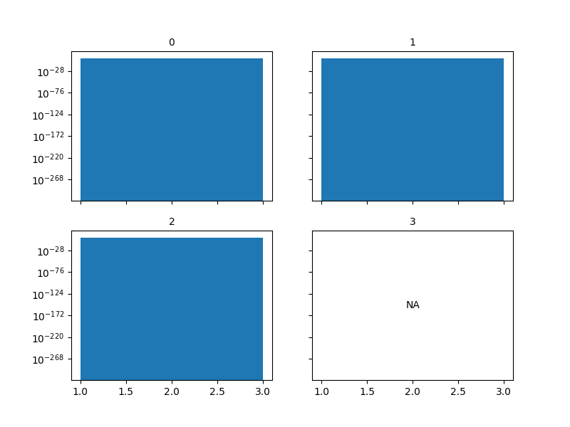 matplotlib 子圖最后一個圖擾亂了對數刻度
