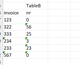 不同條件的 SQL 連接