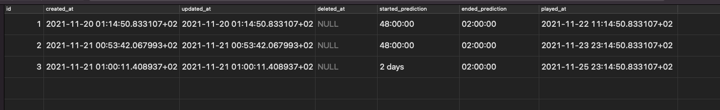 Postgres 查詢在應該有有效資料的地方不回傳任何內容