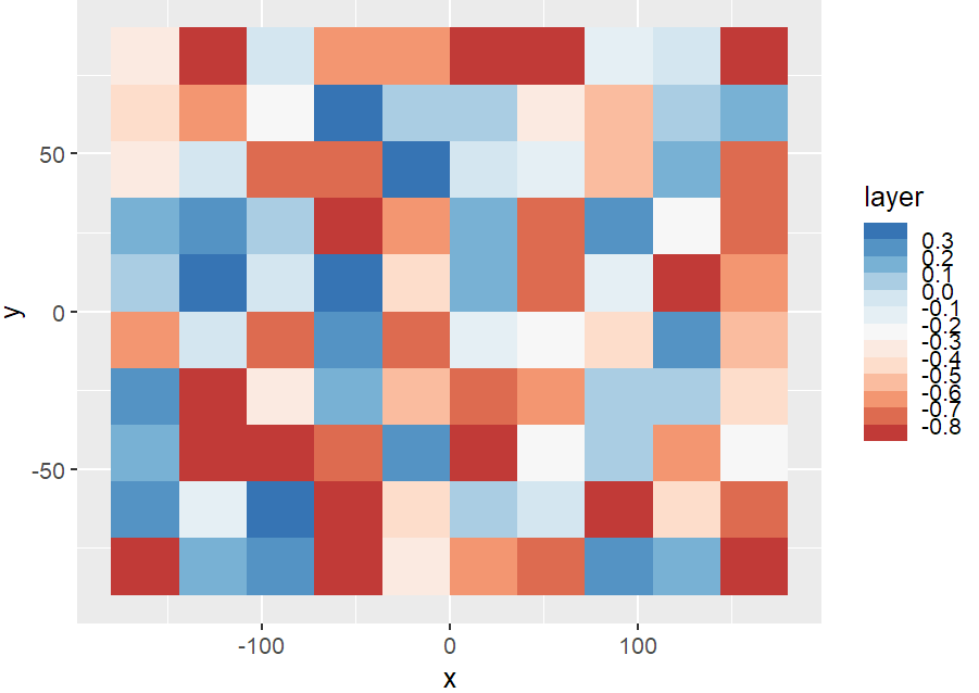 在 scale_fill_stepsn 中 Ggplot 中心色標為零