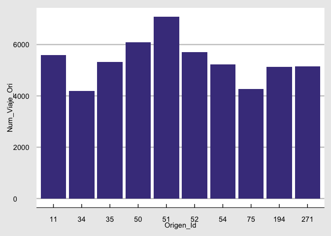 ggplot 可視化改進