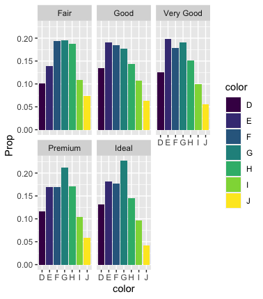 在 geom_bar 中同時使用填充和組引數時 ggplot2 中的錯誤