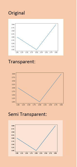 使用非整數 alpha 值使 matplotlib png 繪圖半透明